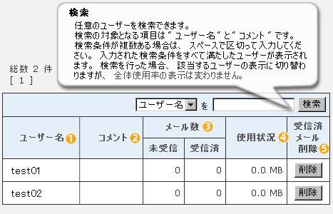 メールボックス使用状況