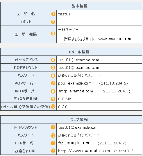 ユーザー情報