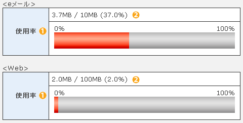 eメールWebメール使用率