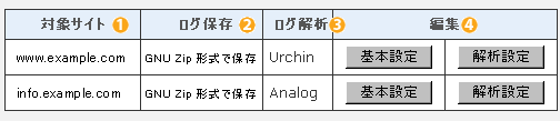 アクセス解析　設定トップ