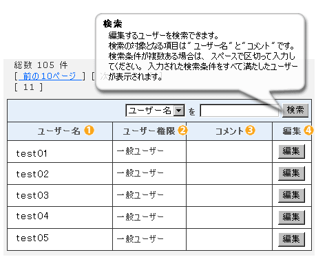 ユーザ−編集